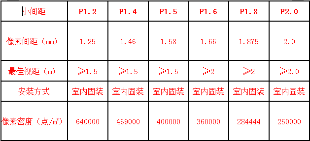 強(qiáng)力巨彩顯示屏